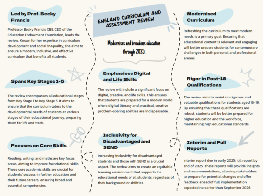 Curriculum and Assessment Review Summary